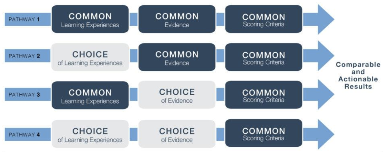 Learning Pathway - Becoming a Leader